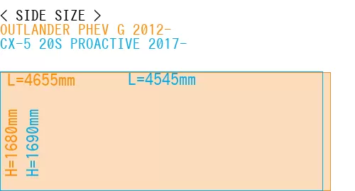 #OUTLANDER PHEV G 2012- + CX-5 20S PROACTIVE 2017-